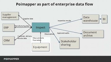 Poimapper overview presentation