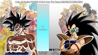 Goku VS Raditz POWER LEVELS Over The Years (DB/DBZ/DBGT/DBS/DBH)