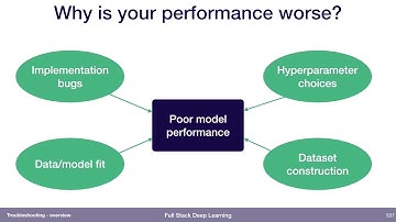 Overview (1) - Troubleshooting - Full Stack Deep Learning
