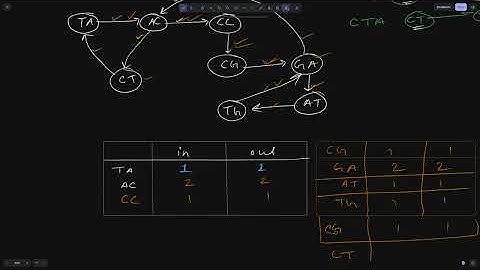 BIC CT-3 One Shot | Playback 2x| Paired De Bruijn Graph | De Bruijn Graph |
