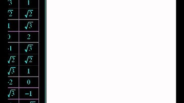 Worldwide Pre-Calculus: Using Ordered Pairs to Graph a Circle (ch2.3 ex2.3.3)