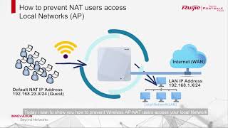 How to prevent wireless NAT users access Local Networks screenshot 1