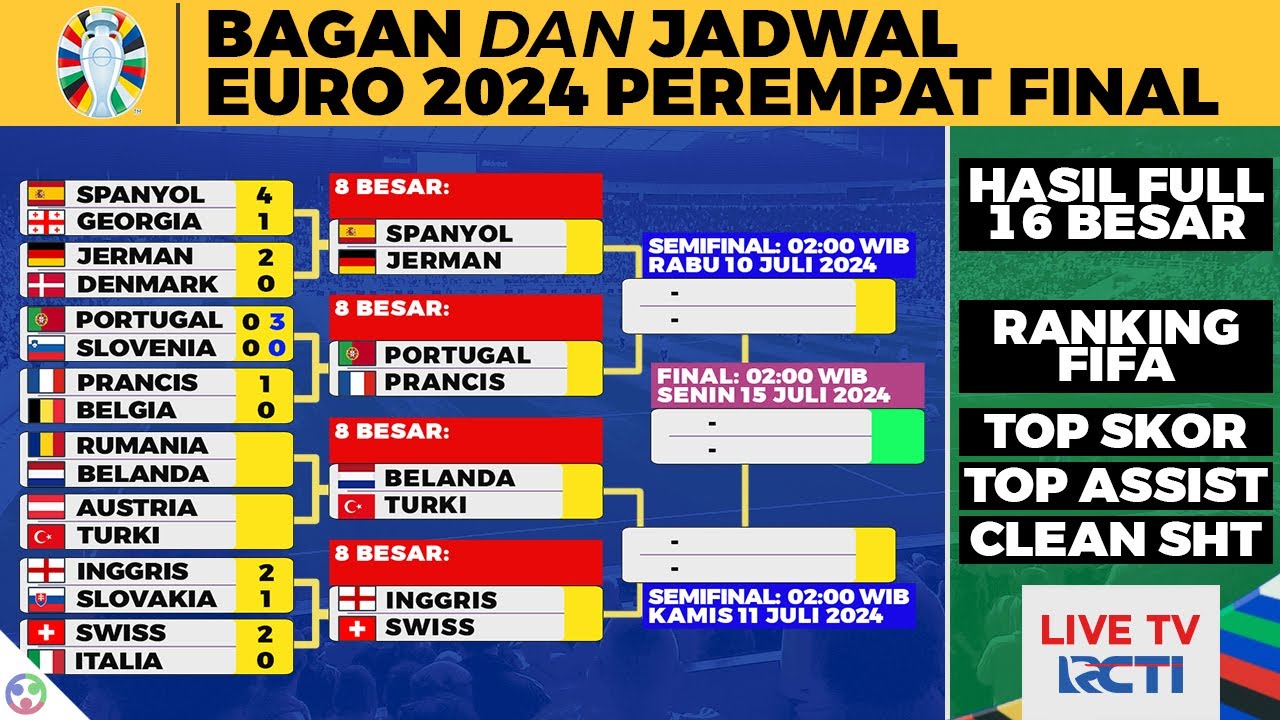 Hasil 16 Besar, Bagan dan Jadwal 8 Besar EURO 2024 Live RCTI vision ...
