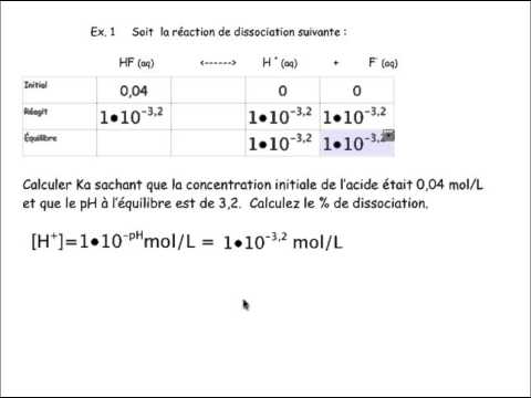 Calcul Ka et % dissociation