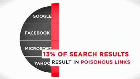 The Websense® TRITON Solution   YouTube