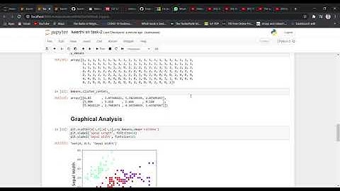keerthi sri task 2   Jupyter Notebook