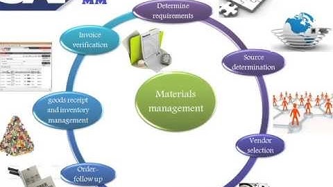 SAP Material Master Configuration & Creation