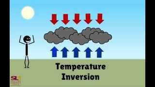 What is an Inversion?