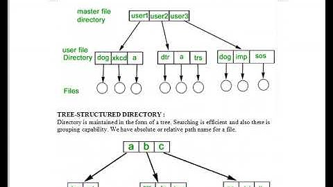 OS-Wk-1-Lab-Video-1-File Management