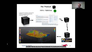 Presentation of FAZU - SMU Data Science Capstone Project