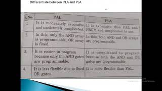 Digital Electronics unit 5 part 2 sub-part