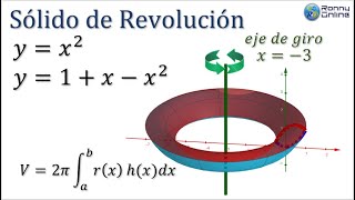 Cálculo de volumen sólido de revolución | 2 Parábolas | Método CAPAS CILÍNDRICAS | GEOGEBRA