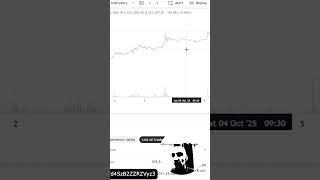 ThratFi Shifts to Stablecoins #crypto #bitcoin #memecoin #altcoins #trading