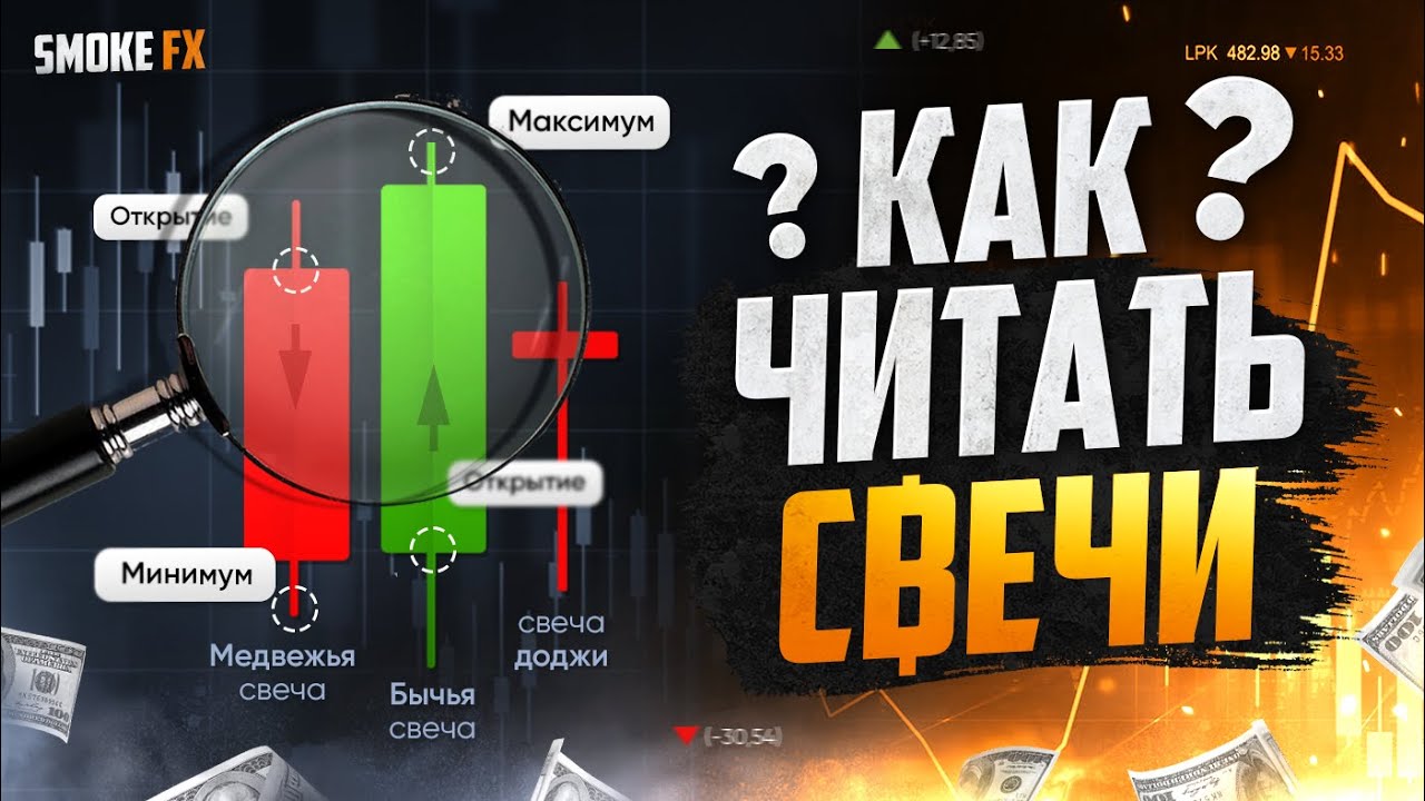 Как анализировать СВЕЧИ в ТРЕЙДИНГЕ ! Трейдинг ! Свечной АНАЛИЗ в ...