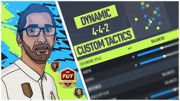 FIFA 22 Ultimate Guide: Master the 4-4-2 Formation with Custom Tactics & Player Instructions