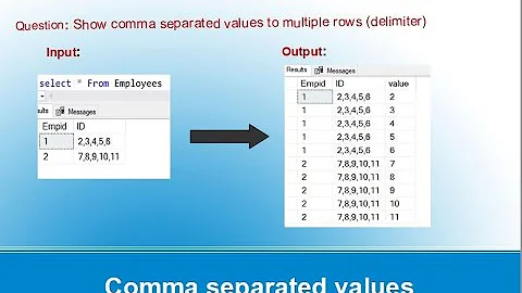 Comma Separated values to multiple rows | string_split() | SQL Interview Q&A | CROSS APPLY