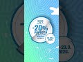 Sport Reality | Nova kolekcija i top cijene