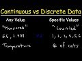 Continuous vs Discrete Data