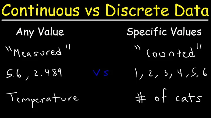 Continuous vs Discrete Data - DayDayNews