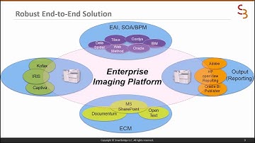 How to Connect, Integrate and Streamline JD Edwards with Enterprise Imaging Platform