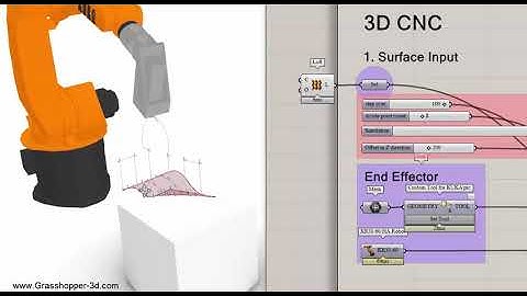 3D CNC milling of a surface using Spindle end effector attached to KUKA robot arm inside grasshopper