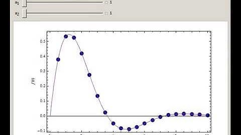Numerical Inversion of the Laplace Transform: The Zakian Method