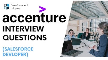 Accenture Interview Questions for Salesforce Developer | 4+ YOE | June 2024