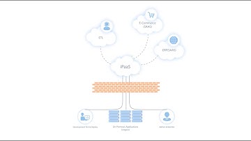 Data integration, iPaaS and elastic.io - How it all fits together (Explainer)