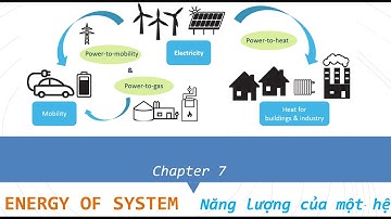 Lý 1 | Chap 7: Energy of system | CĐ1: Công - Năng lượng