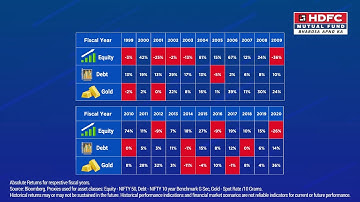 Diversification in various asset classes