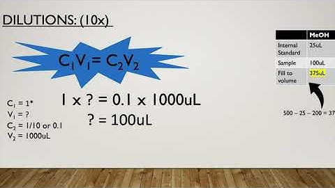 Dilutions with Internal Standard