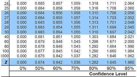 Hypothesis Testing (Part 4)