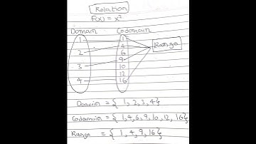 [RELATION]  - What is domain,co-domain and range #maths #codomain #domain #range  #function #shorts