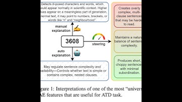 Ep 43: Feature-Level Insights into Artificial Text Detection with Sparse Autoencoders