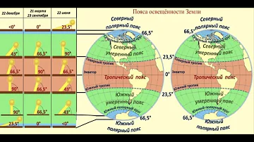 Сколько поясов освещенности на планете Земля