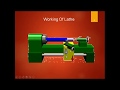 INTRODUCTION TO LATHE MACHINES