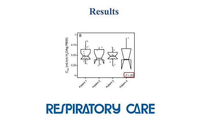 Electric Impedance Tomography in COVID-19 - Video Abstract