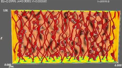 Evolution of vortex dynamics near critical current with increasing magnetic field