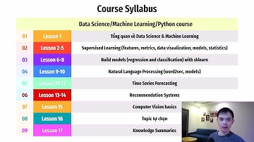 Khóa học về Data Science và Machine Learning (Zalo: 0349942449)