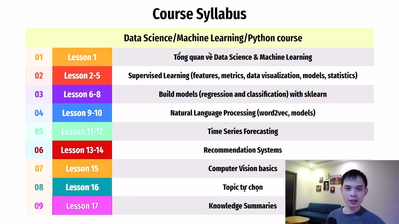 Khóa học về Data Science và Machine Learning (Zalo: 0349942449) - YouTube
