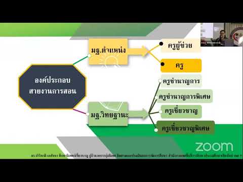 การเขียนข้อตกลงในการพัฒนางาน(PA) ของครูปฐมวัย โดยวิทยากร ดร.ปาริชาติ เภสัชชา