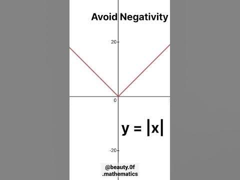 Graph | mod function | graph of mod funtn #maths #graph #shorts # ...