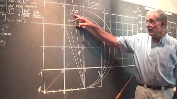 Classical Mechanics with a Bang! (2018 Fall) - Lecture #3