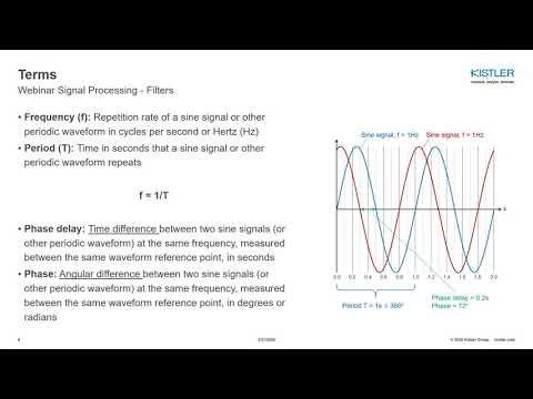 Video: Varför används bandstoppfilter vid signalbehandling?