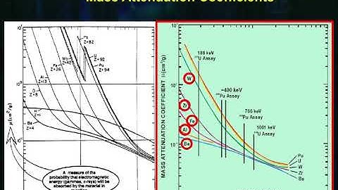 28-Basic Radiation Detection: Gamma detector self-attenuation