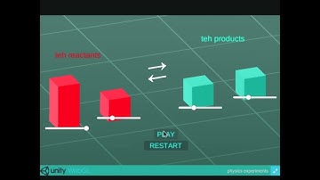 3D Chemistry Lab - Le Chatelier