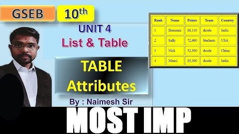 STD 10 GSEB Computer Ch 4 List and Table handling in HTML