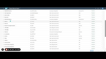 SAP SE38 TCode ABAP Editor