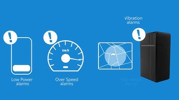 Auto-Sali Hot Sale Product Intro - 2G GPS Tracker TR08X (wired) and AT02 (wireless)