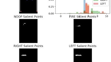 Categorical DQN - Breakout 1840k training iterations